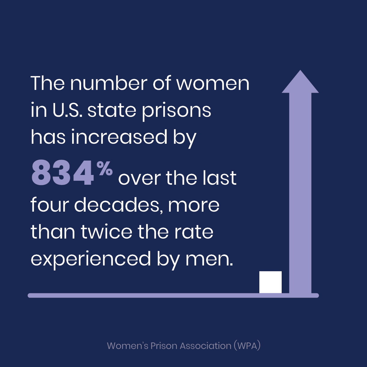 Issue and Impact - Women's Prison Association